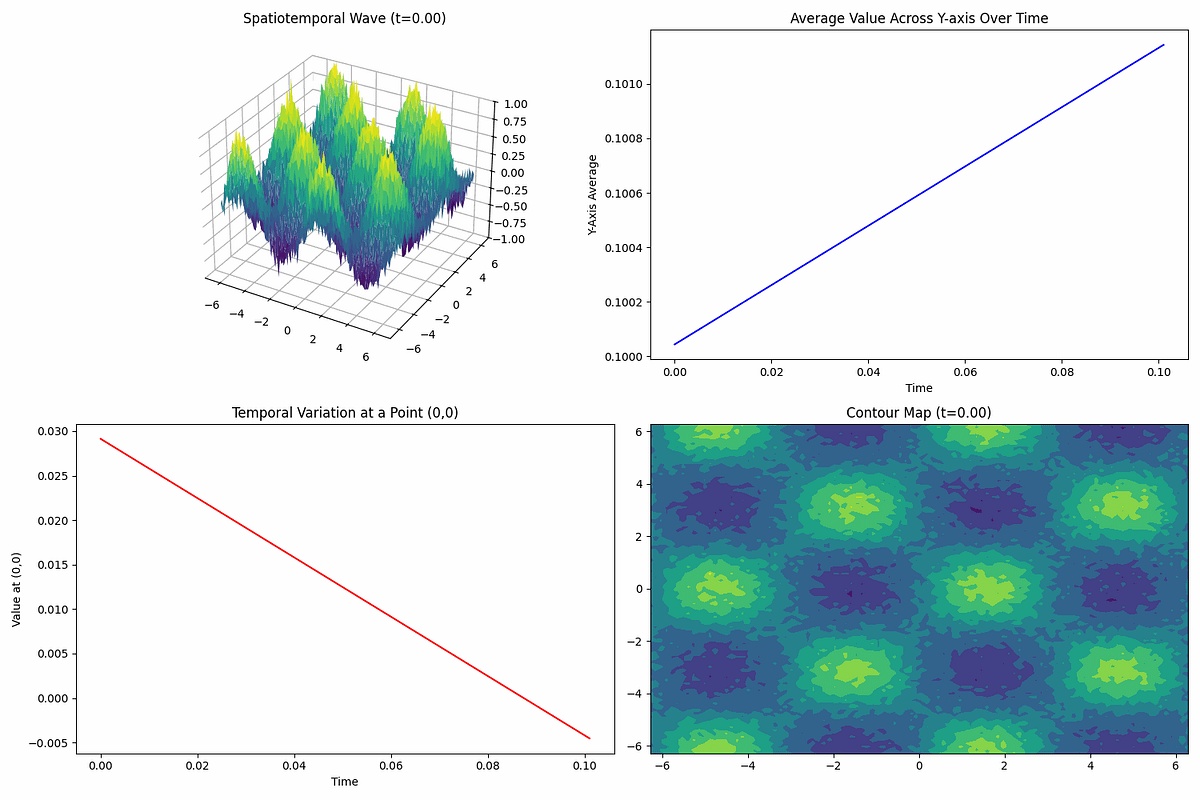 Using python for spatiotemporal analysis and forecasting of droughts ...