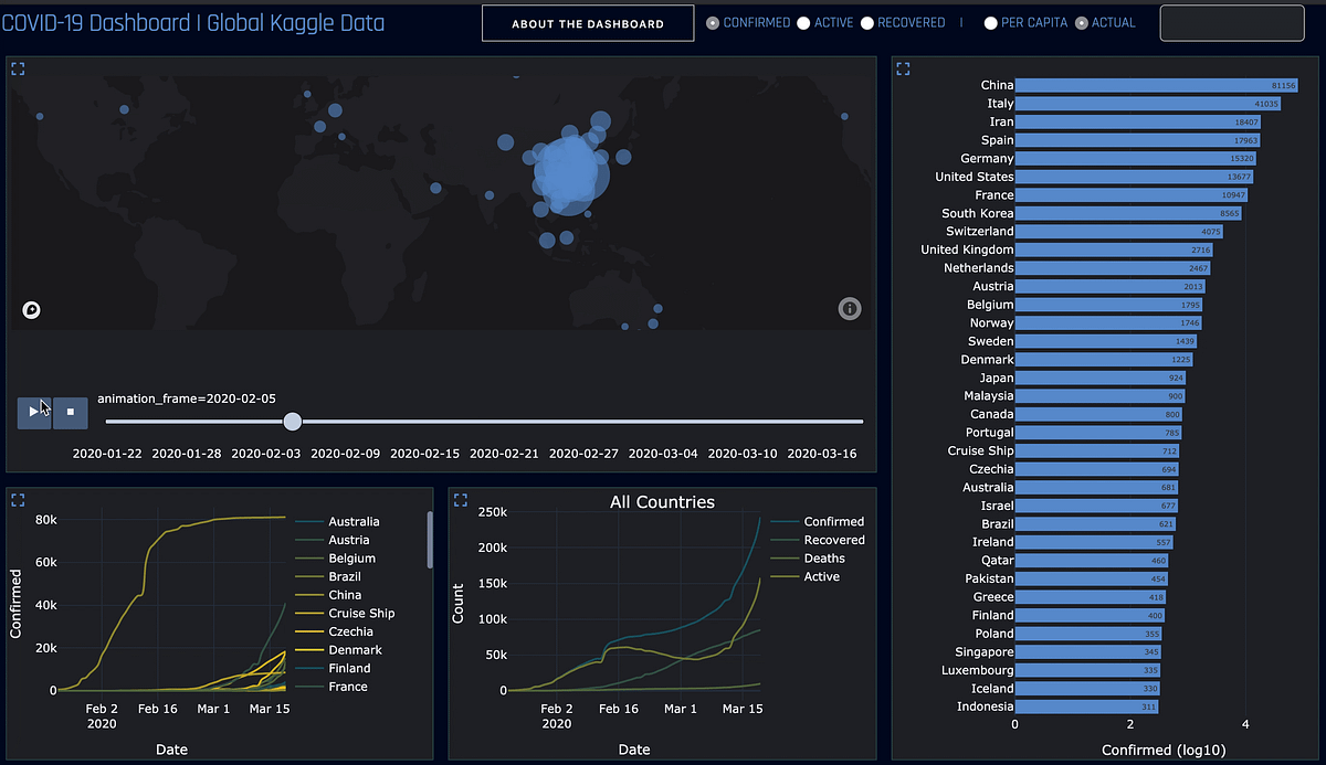 For any python developer or data scientists out there, here’s an ...