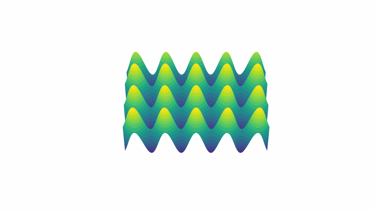 Create 3D Video Visualization With Matplotlib | Rizky Maulana N | The ...