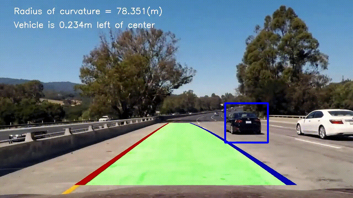 Pairing Lane Detection with Object Detection | by Sri Anumakonda | Medium