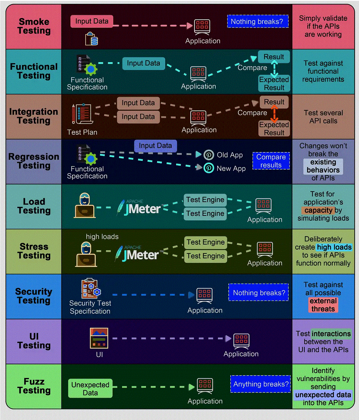 Exploring the Nine Types of API Testing: A Comprehensive Guide | by ...