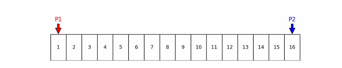 Solve Hundreds of Leetcode Problems With Two Pointers (Part 1) | by ...