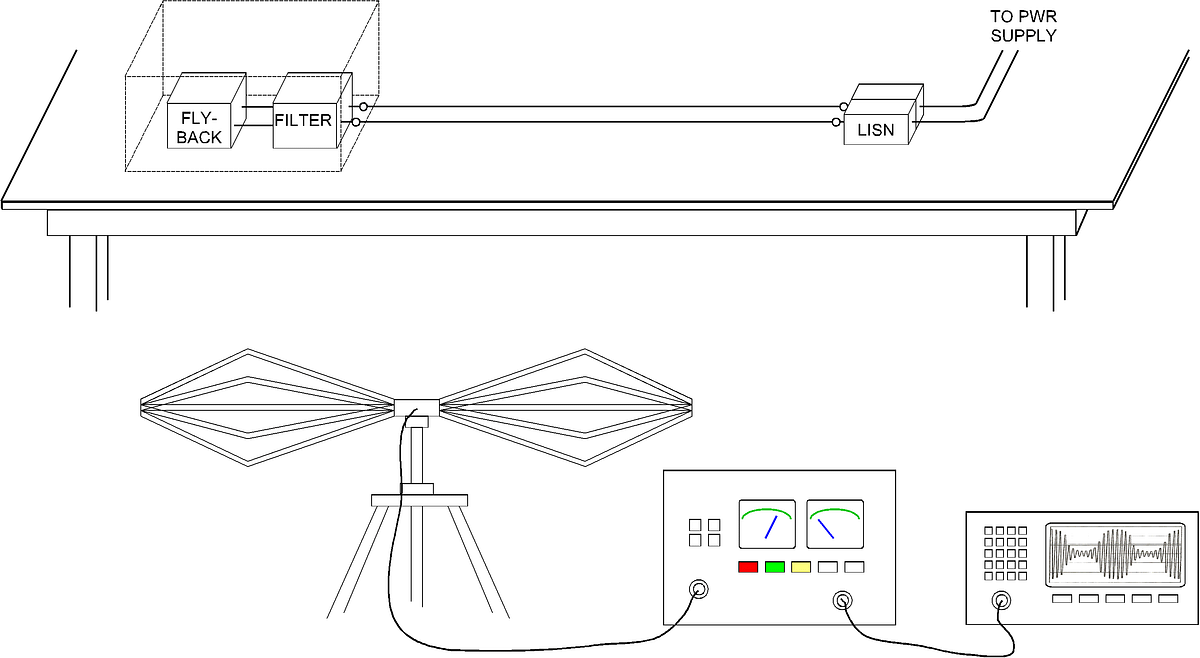 Radiated Susceptibility Protection by Steve Newson Medium