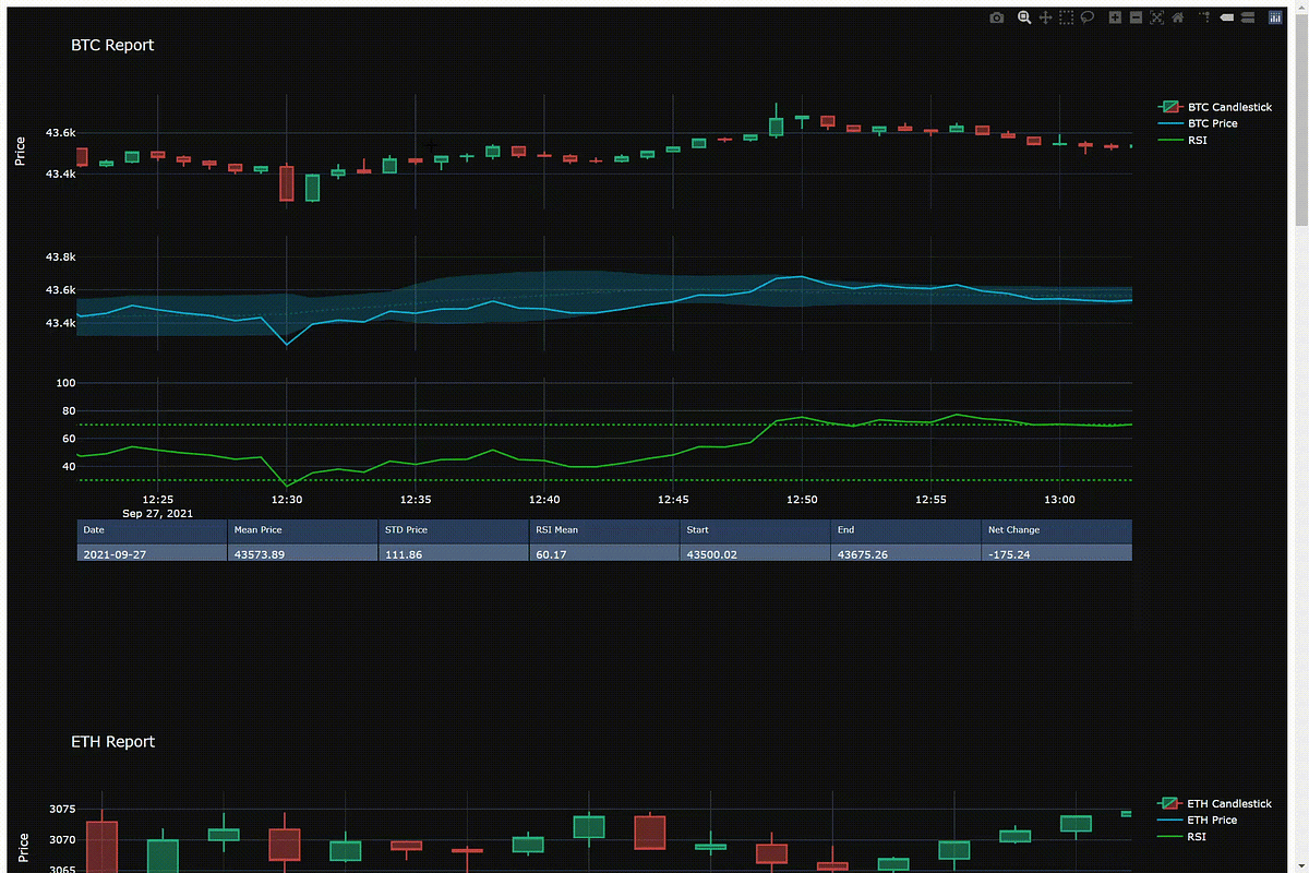 Automated Interactive Reports with Plotly and Python | by Zachary ...
