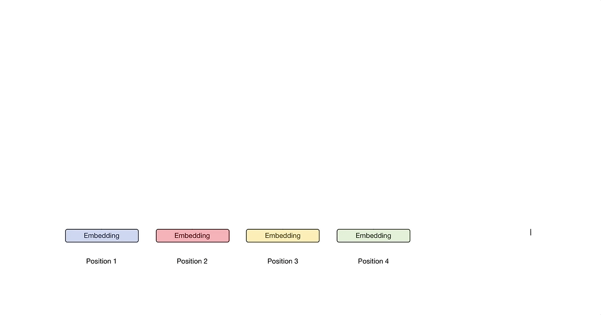 Fine Tuning BERT: Multilabel Text Classification | By Nilesh Barla ...