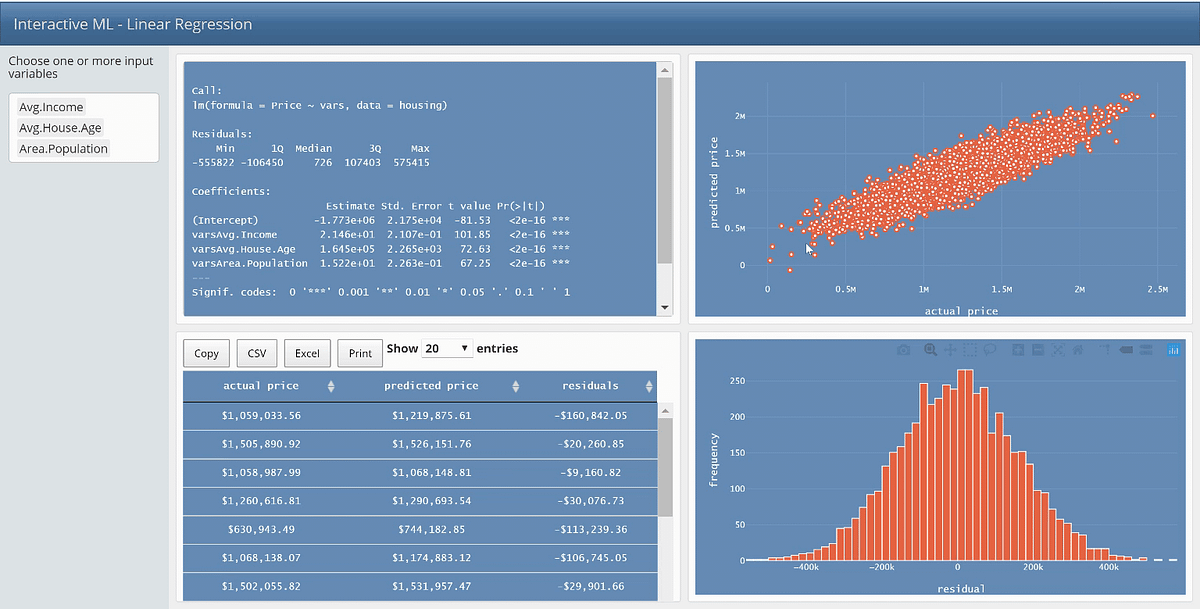 Build an Interactive Machine Learning Model with Shiny and ...