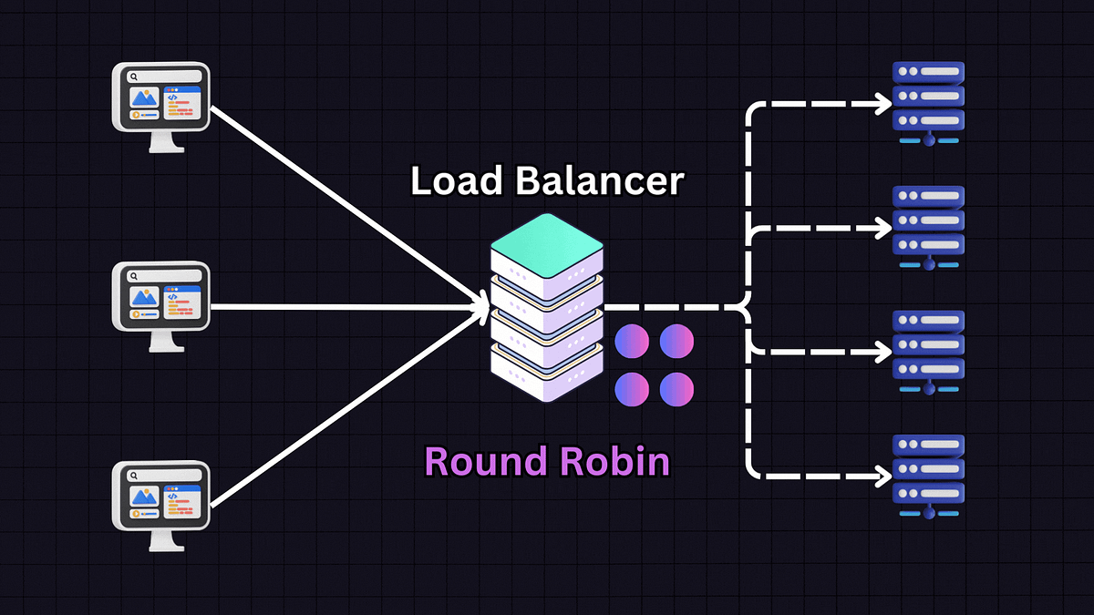 Como aprendi sobre Load Balancer. Em tempos, um amigo convidou me para ...