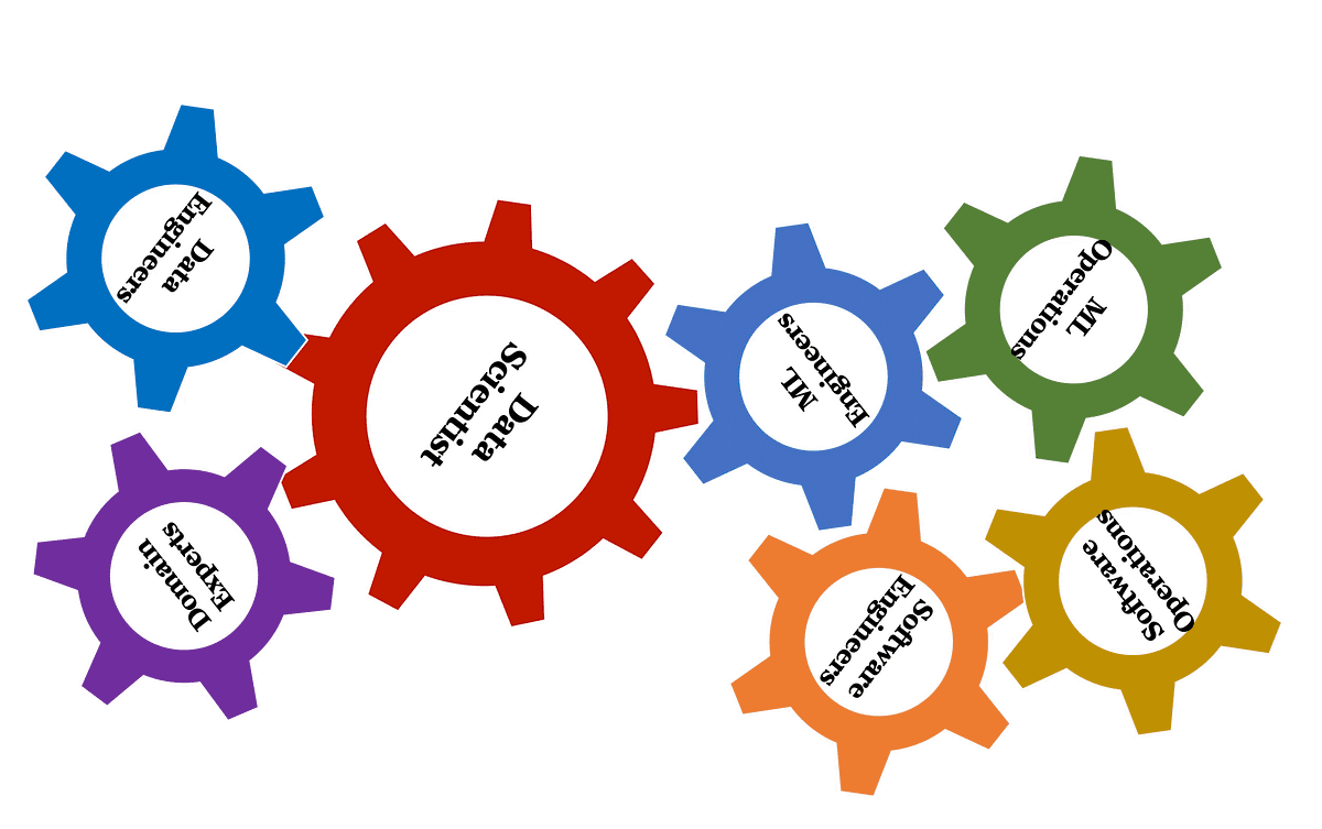 Model Evolution From Standalone Models to Model Factory (Part 3) by AnandSRao Towards Data