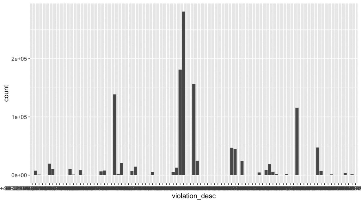 10 Levels of ggplot2: From Basic to Beautiful | by Ryan Harrington ...