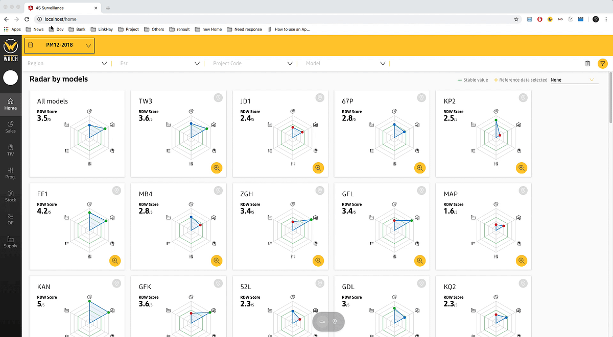 How to make a spinner (or loader) for every HTTP request in Angular 6