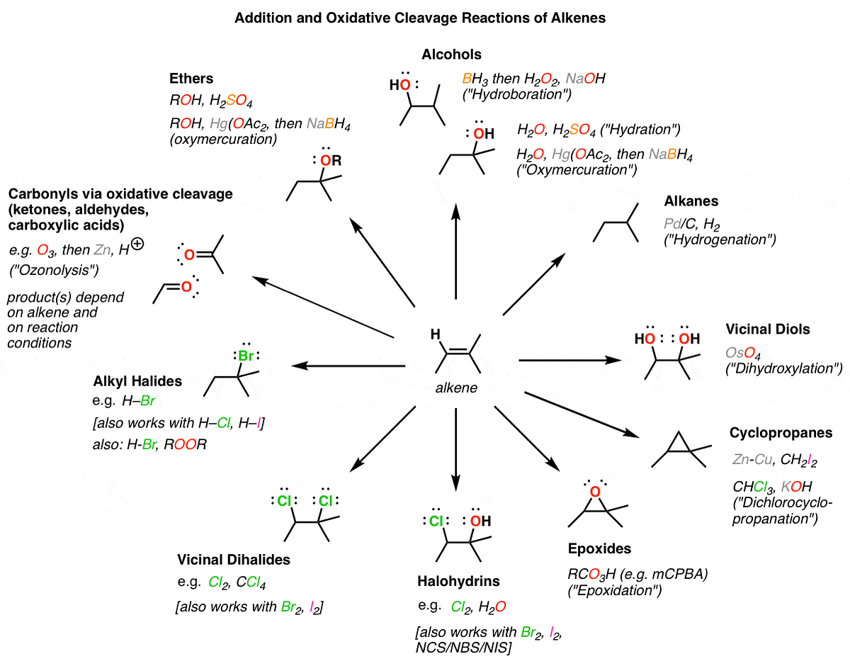 An Overview Of Alkene Chemistry Alkenes Structure Reactivity By Kyle Mickelson Medium