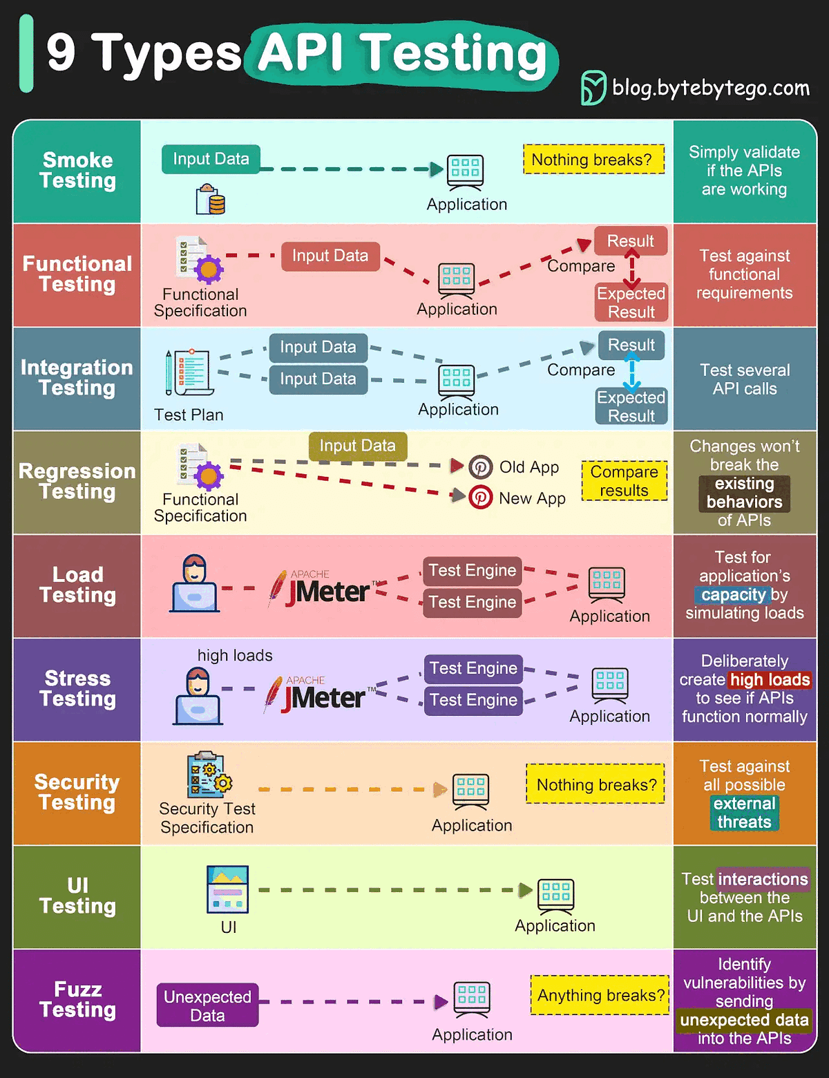 Enterprise API Testing Demystified: A Deep Dive Using GitHub REST API ...