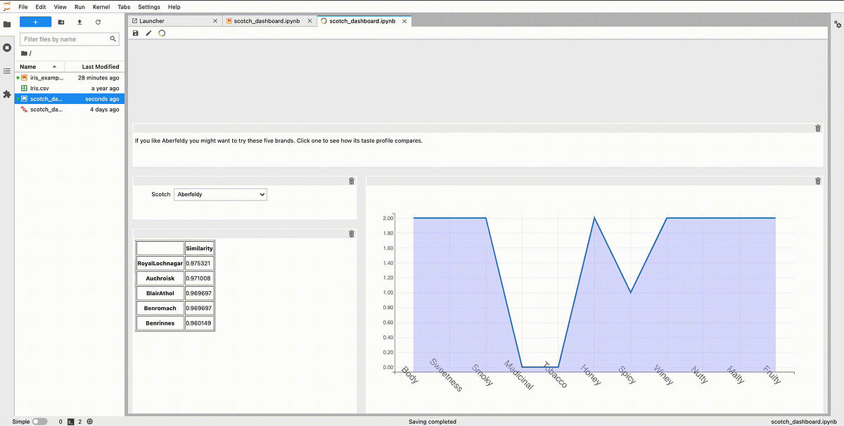 Dashboarding with JupyterLab 3. Project Jupyter offers a complete suite ...