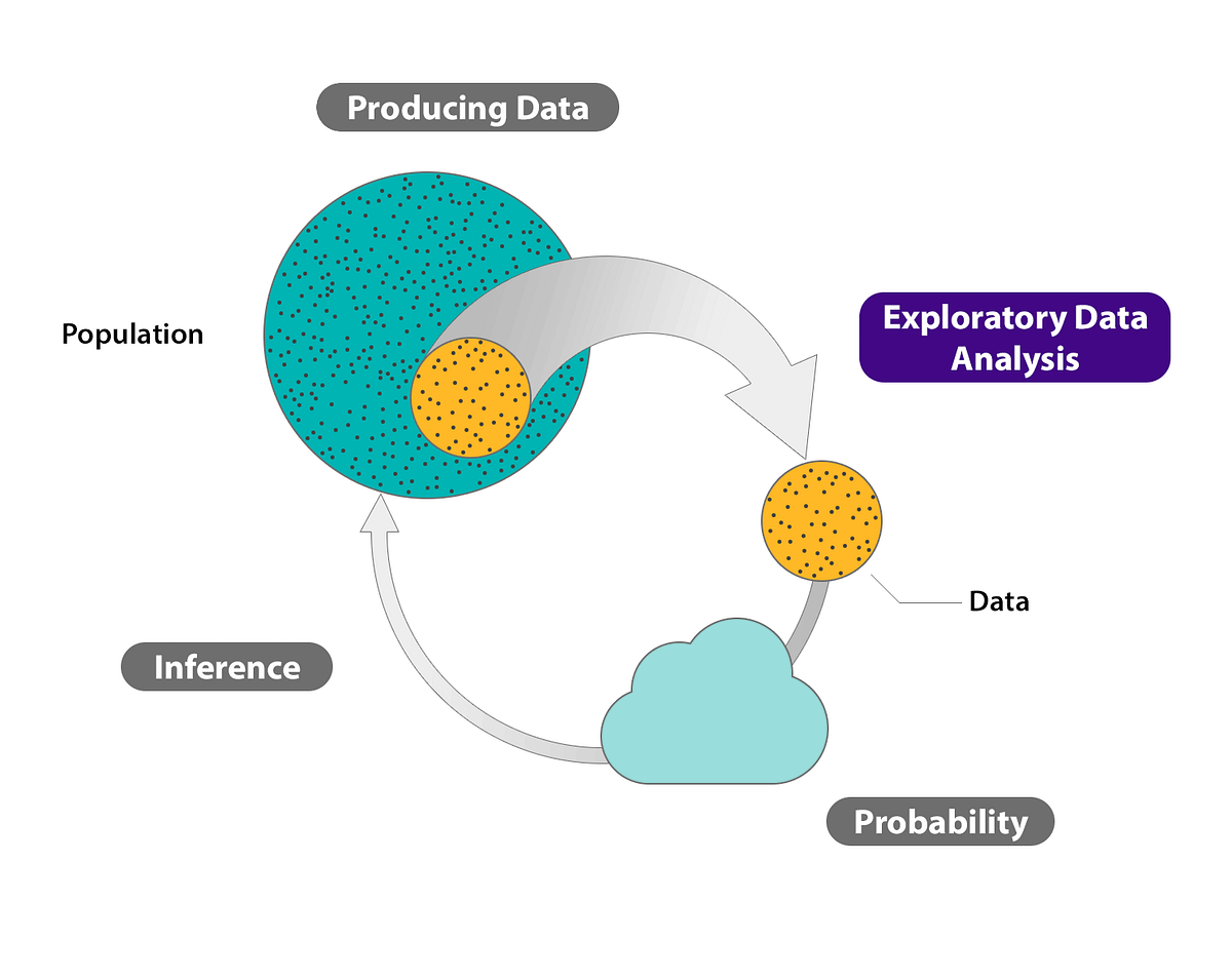 洋書 Exploratory Data Analysis 洋書 Exploratory Data Analysis Amazon.com: Exploratory Data