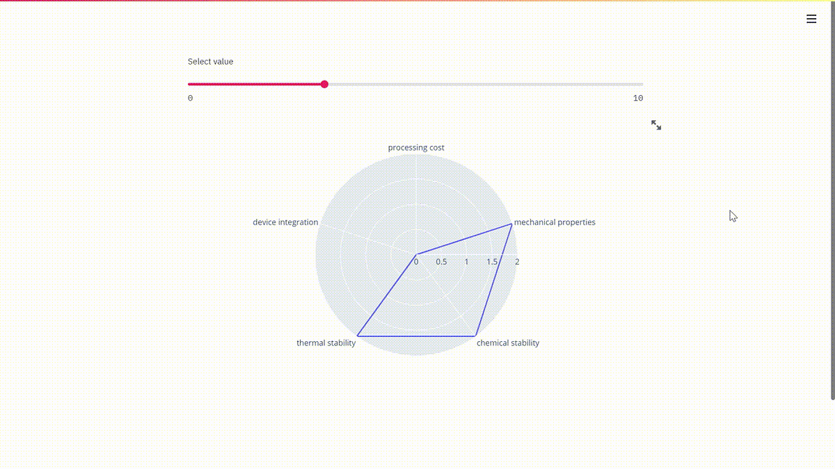 Creating Interactive Radar Charts with Python | by Mohammad Khorasani ...