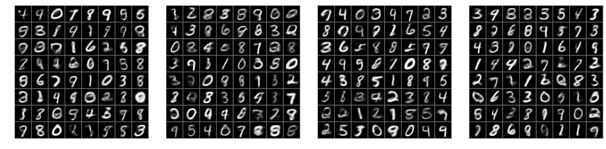 Teaching a Variational Autoencoder (VAE) to draw MNIST characters | by ...