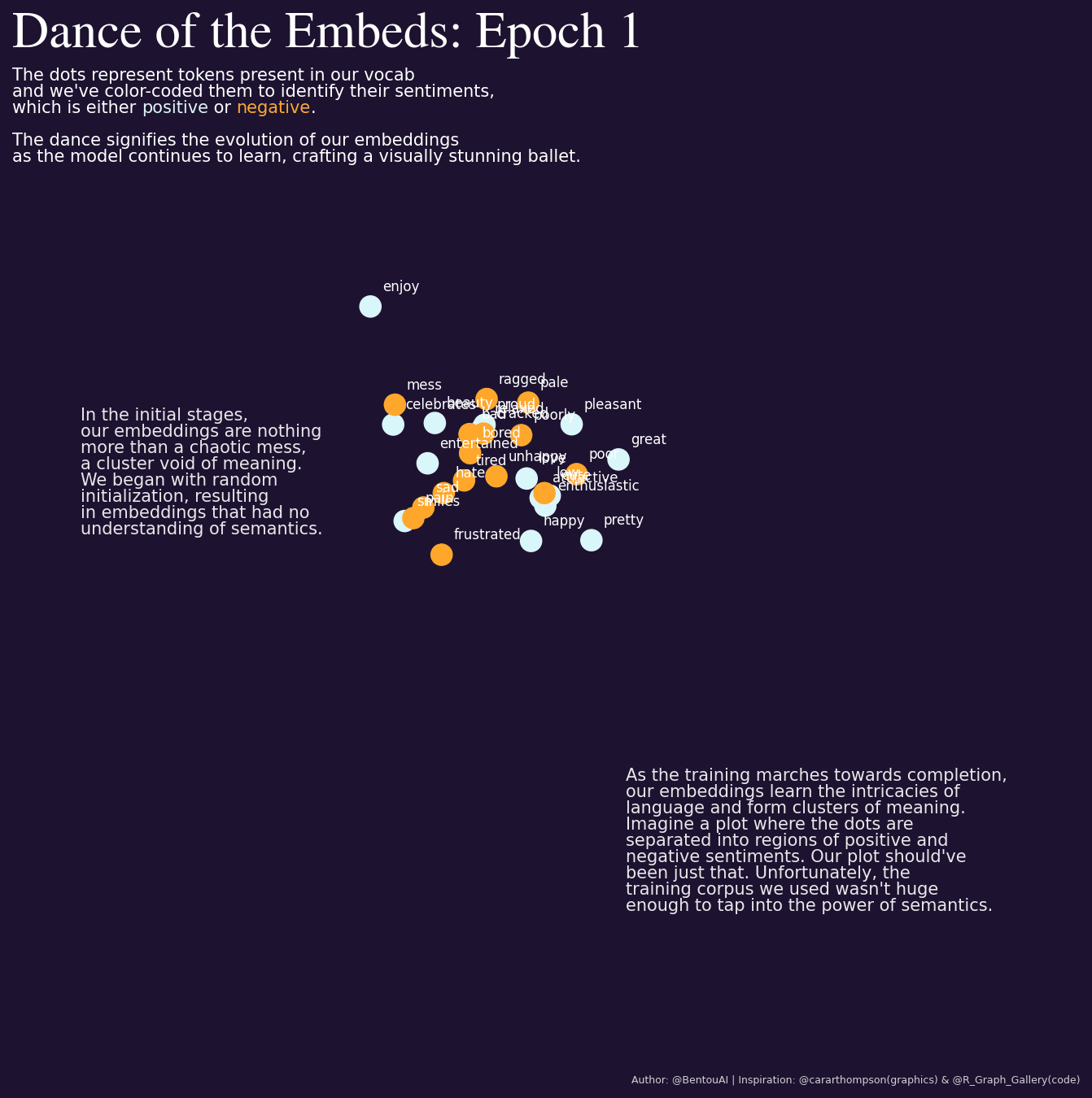 AlphaZero from scratch in PyTorch for the game of Chain Reaction — Part