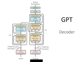 Demystifying the Transformers: The Power of Encoders, Decoders, and ...