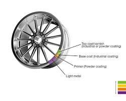 How to Paint Your Wheels. f you’re looking to give your car a new… | by ...