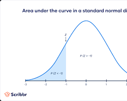 Understanding the Z-Test: A Simple Explanation