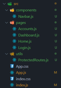 React Protected Routes 介紹與使用. 個人網站版本 | by WeiYun | Medium