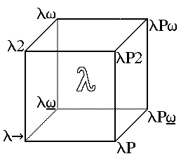 Towards a simple theorem prover. Since a long time ago, I’ve been… | by ...