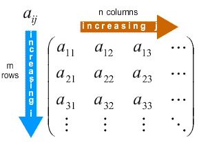 Matrix: Practice Problems and Interview Questions | by Vivek Srivastava ...