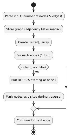 Part 3-How to Solve Any Graph Data Structure Problem: The General ...