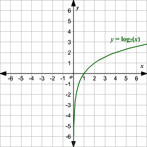 Understanding Logarithmic Loss: A Crucial Metric in Machine Learning ...