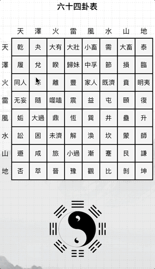 六十四卦象意秘解、全　 au 周易六十四卦速查表64卦意象全解