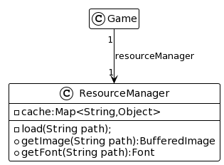 Game with JDK [11] — Adding a Resource Manager | by Frederic Delorme ...