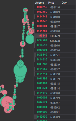 Order Book Features Update in Terminal | by StockSharp | Medium