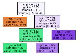 Decision Trees — Tree Structure In-Depth Using Python (2/2) | by Hanane ...