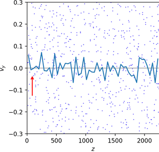 Create Your Own Direct Simulation Monte Carlo (With Python) | by Philip ...