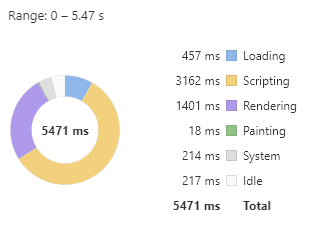 jQuery vs Vanilla JS. We have so many options for use scripts… | by ...