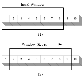 Sliding Window Algorithms. There are a class of problems which… | by ...
