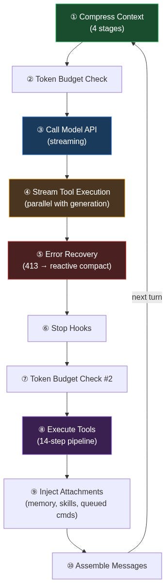Claude Code Deep Dive Part 2: The 1,421-Line While Loop That Runs ...