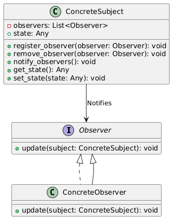 Design Patterns: Observer. We use a observer design pattern when… | by ...