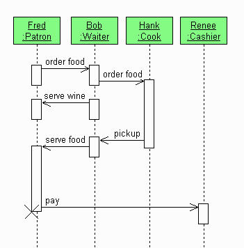 Request response diagram: what is it and why is it necessary | by Yurii ...