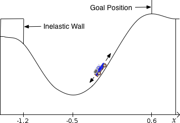 Online and Offline Approaches to Enhancing Reinforcement Learning with ...