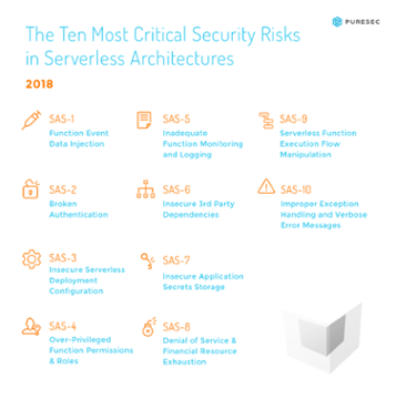 Serverless Architectures Security Top 10 Guide | by Ory Segal | Medium