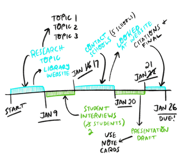 VISUAL THINKING TO MANAGE LEARNING Pt. 1 | by manuel s. herrera | Medium