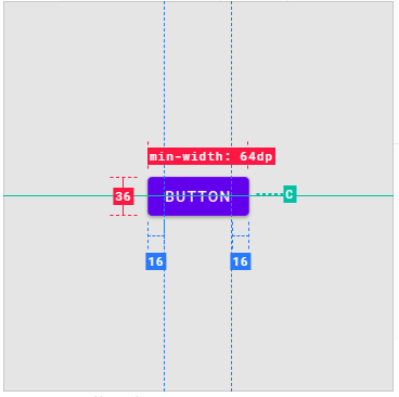 Buttons. Definsi | by Ghalyatama Ikram Fauzi | Medium