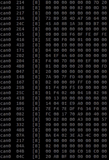 Can-bus reverse engineering: Part-1 | by Nikhil Jaiyam | Medium