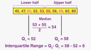 Addressing Outliers in Data Analysis: Techniques for Detection and ...