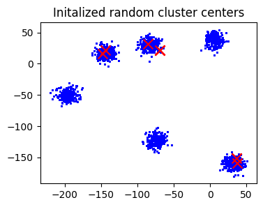 From scratch: K-means clustering. This is the first post in the ‘From ...