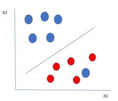Understanding Support Vector Machines