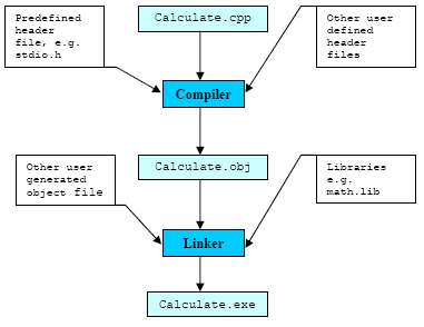 Linux for DEV #8. Beginner’s Guide to Linkers #2 &&… | by Oleh Slabak ...