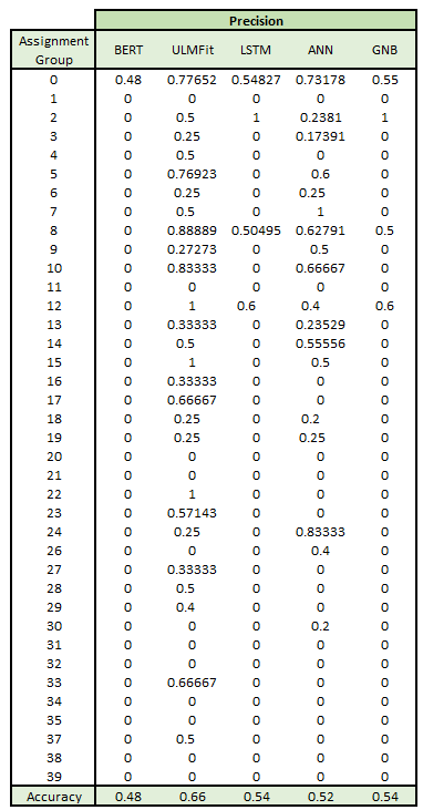 The One Data Processing step that pushed the accuracy of my Text ...