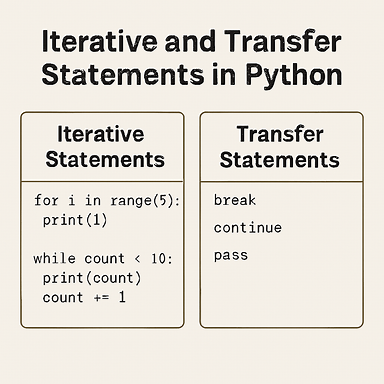 Loops and Leaps: Mastering Iterative and Transfer Statements in Python ...